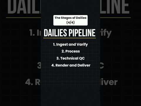 Dailies Outputs: Selects & EOD Email