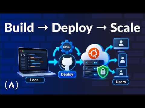 How to Deploy, Secure, and Automate Full-Stack Web Apps – Course for Beginners