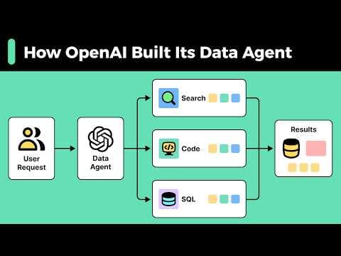 How OpenAI Built Its Data Agent