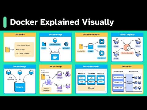 System Design: Why Is Docker Important?