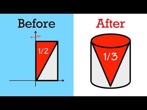 The triangle is 1/2 of a rectangle so why is the cone 1/3 of a cylinder?