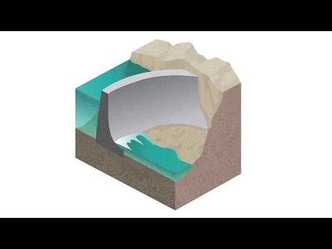 Why Are There No Short Arch Dams?