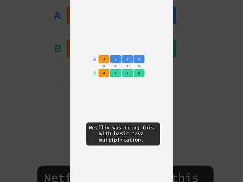 This is how Netflix recommends fresh content in the homepage.